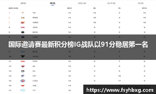 国际邀请赛最新积分榜IG战队以91分稳居第一名